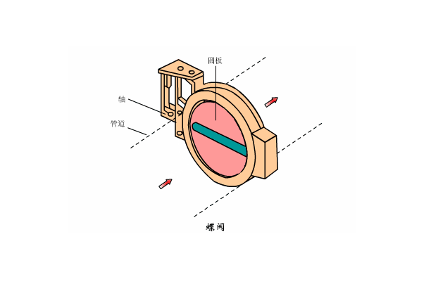 溶氣式氣浮機(jī)工作原理是什么樣的，我總結(jié)了三點(diǎn)，看看你知道不？01
